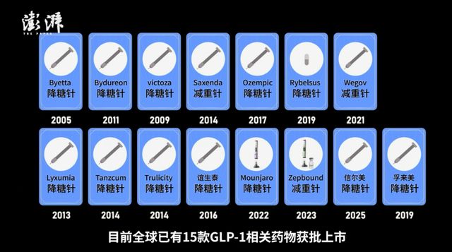 何把一家公司推上万亿美元市值k8凯发入口“减肥神药”是如