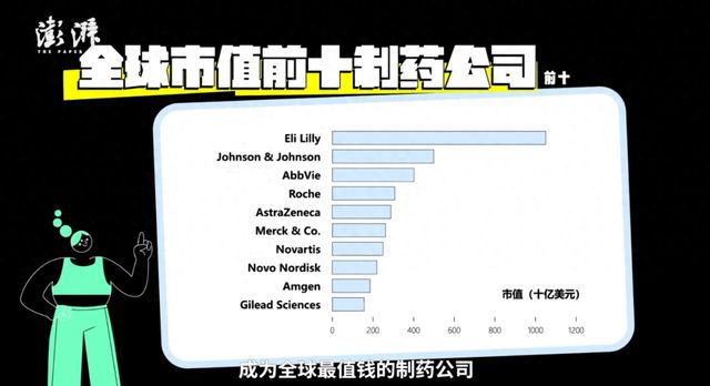 何把一家公司推上万亿美元市值k8凯发入口“减肥神药”是如(图4)