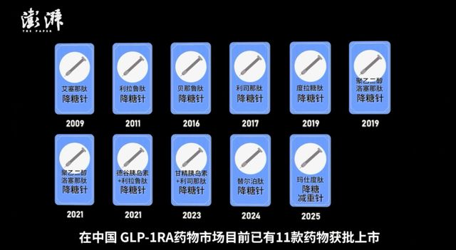 何把一家公司推上万亿美元市值k8凯发入口“减肥神药”是如(图6)